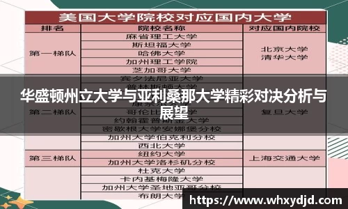 华盛顿州立大学与亚利桑那大学精彩对决分析与展望