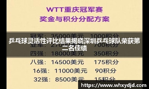 乒乓球灵活性评比结果揭晓深圳乒乓球队荣获第二名佳绩