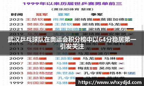 武汉乒乓球队在奥运会积分榜中以64分稳居第一引发关注