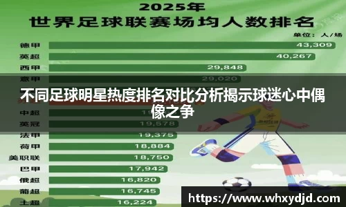 不同足球明星热度排名对比分析揭示球迷心中偶像之争